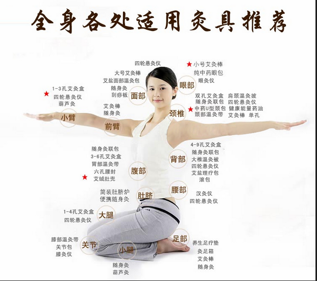 艾灸養(yǎng)生，叫你如何艾灸消除產(chǎn)后腹痛